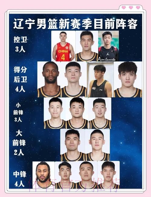 辽宁这阵容谁来都不行!外援能力糟,本土球员一群边角料,太难了 辽宁这阵容谁来都不行!外援能力糟,本土球员一群边角料,太难了
