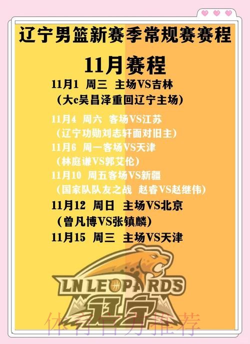 辽宁这阵容谁来都不行!外援能力糟,本土球员一群边角料,太难了 辽宁这阵容谁来都不行!外援能力糟,本土球员一群边角料,太难了
