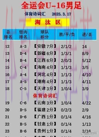 第十四届全运会男足U-20组资格赛25日开赛