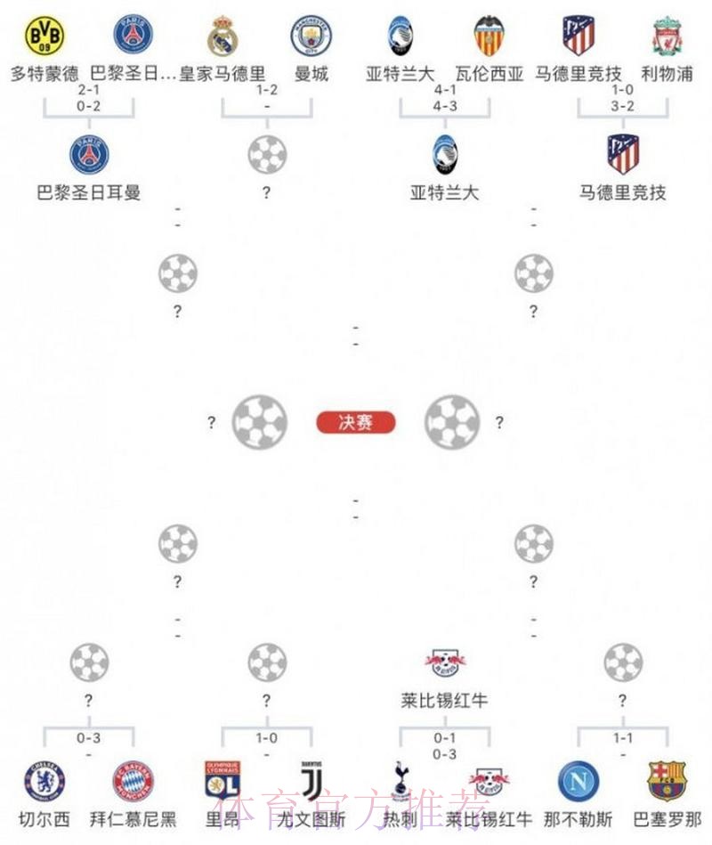 欧冠将于8月7日起回归! 1/4决赛改为单场淘汰制 欧冠将于8月7日起回归! 1/4决赛改为单场淘汰制