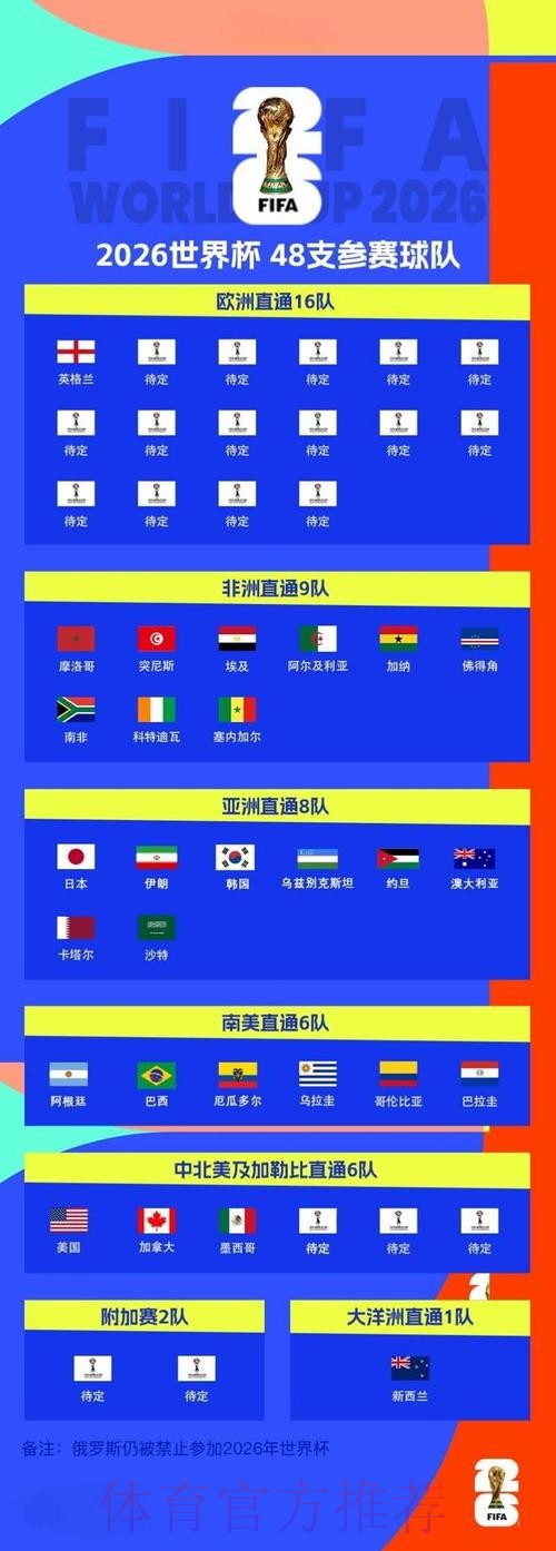 2026世界杯外围手机全站 2026世界杯外围手机全站